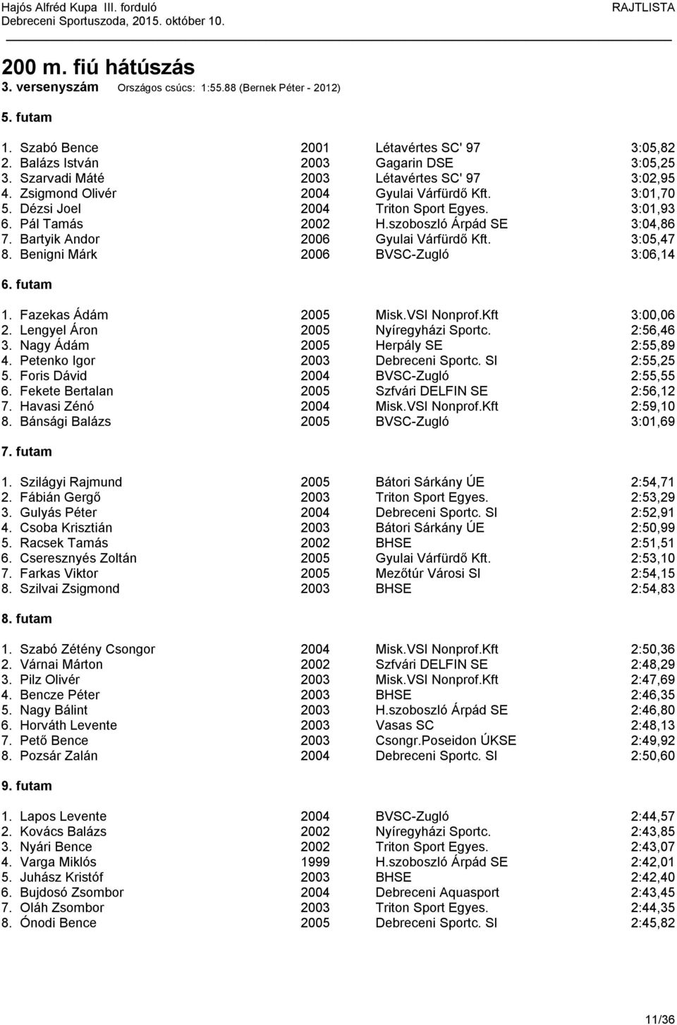 Bartyik Andor 2006 Gyulai Várfürdő Kft. 3:05,47 8. Benigni Márk 2006 BVSC-Zugló 3:06,14 6. futam 1. Fazekas Ádám 2005 Misk.VSI Nonprof.Kft 3:00,06 2. Lengyel Áron 2005 Nyíregyházi Sportc. 2:56,46 3.