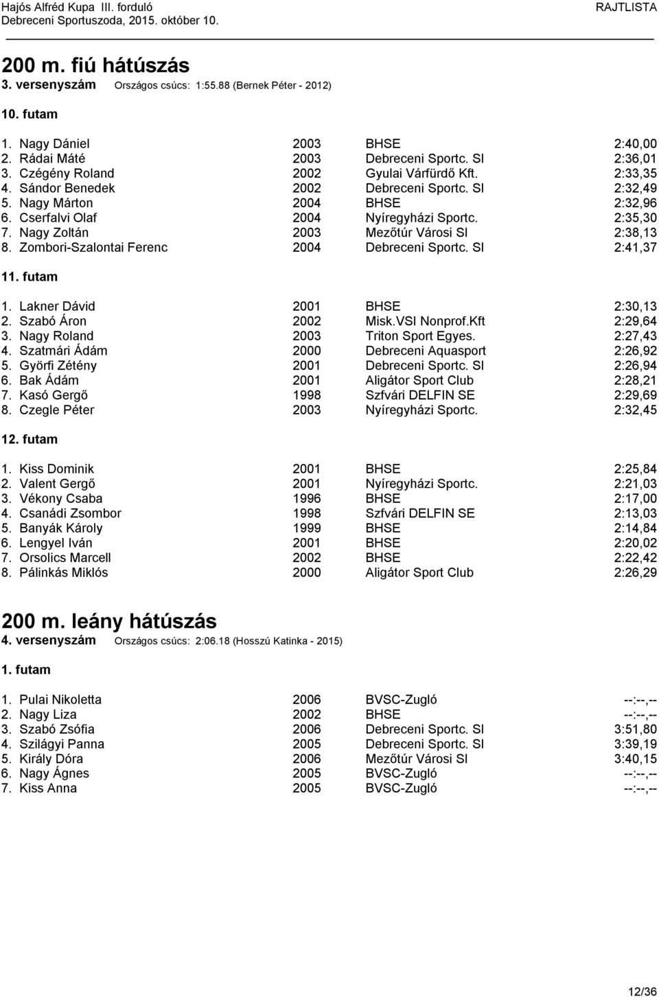 Nagy Zoltán 2003 Mezőtúr Városi SI 2:38,13 8. Zombori-Szalontai Ferenc 2004 Debreceni Sportc. SI 2:41,37 11. futam 1. Lakner Dávid 2001 BHSE 2:30,13 2. Szabó Áron 2002 Misk.VSI Nonprof.Kft 2:29,64 3.