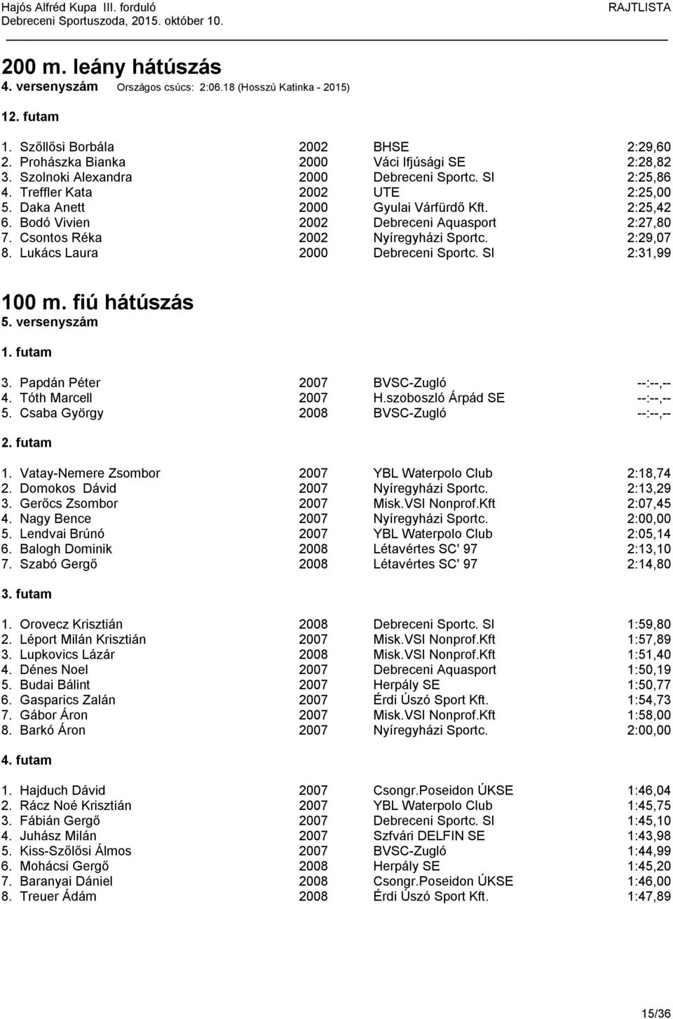 Csontos Réka 2002 Nyíregyházi Sportc. 2:29,07 8. Lukács Laura 2000 Debreceni Sportc. SI 2:31,99 100 m. fiú hátúszás 5. versenyszám 1. futam 3. Papdán Péter 2007 BVSC-Zugló --:--,-- 4.