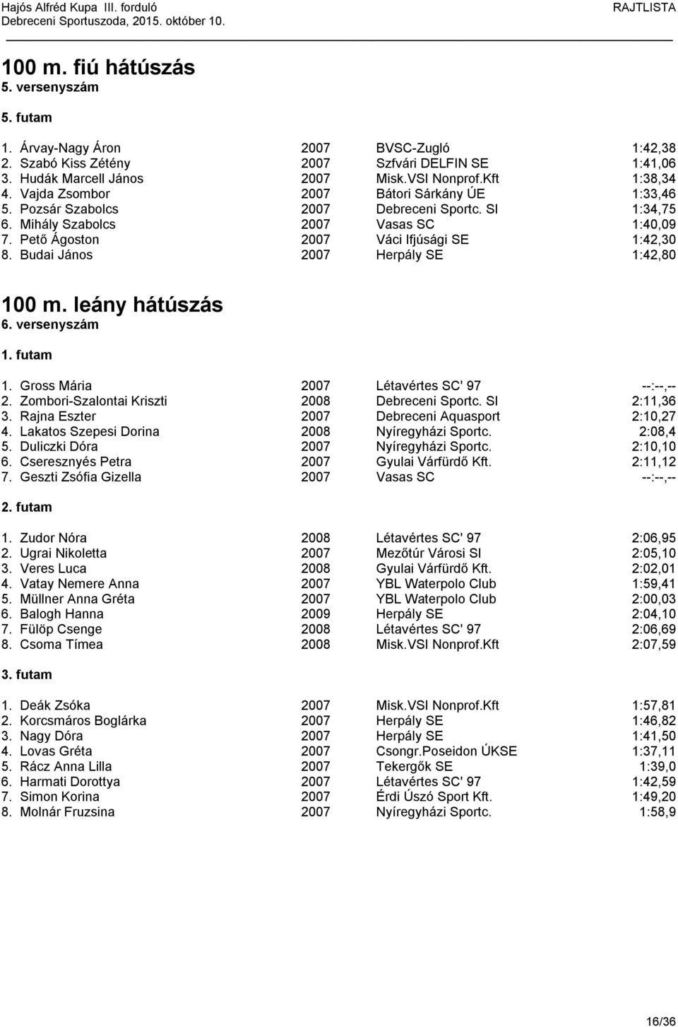 Budai János 2007 Herpály SE 1:42,80 100 m. leány hátúszás 6. versenyszám 1. futam 1. Gross Mária 2007 Létavértes SC' 97 --:--,-- 2. Zombori-Szalontai Kriszti 2008 Debreceni Sportc. SI 2:11,36 3.