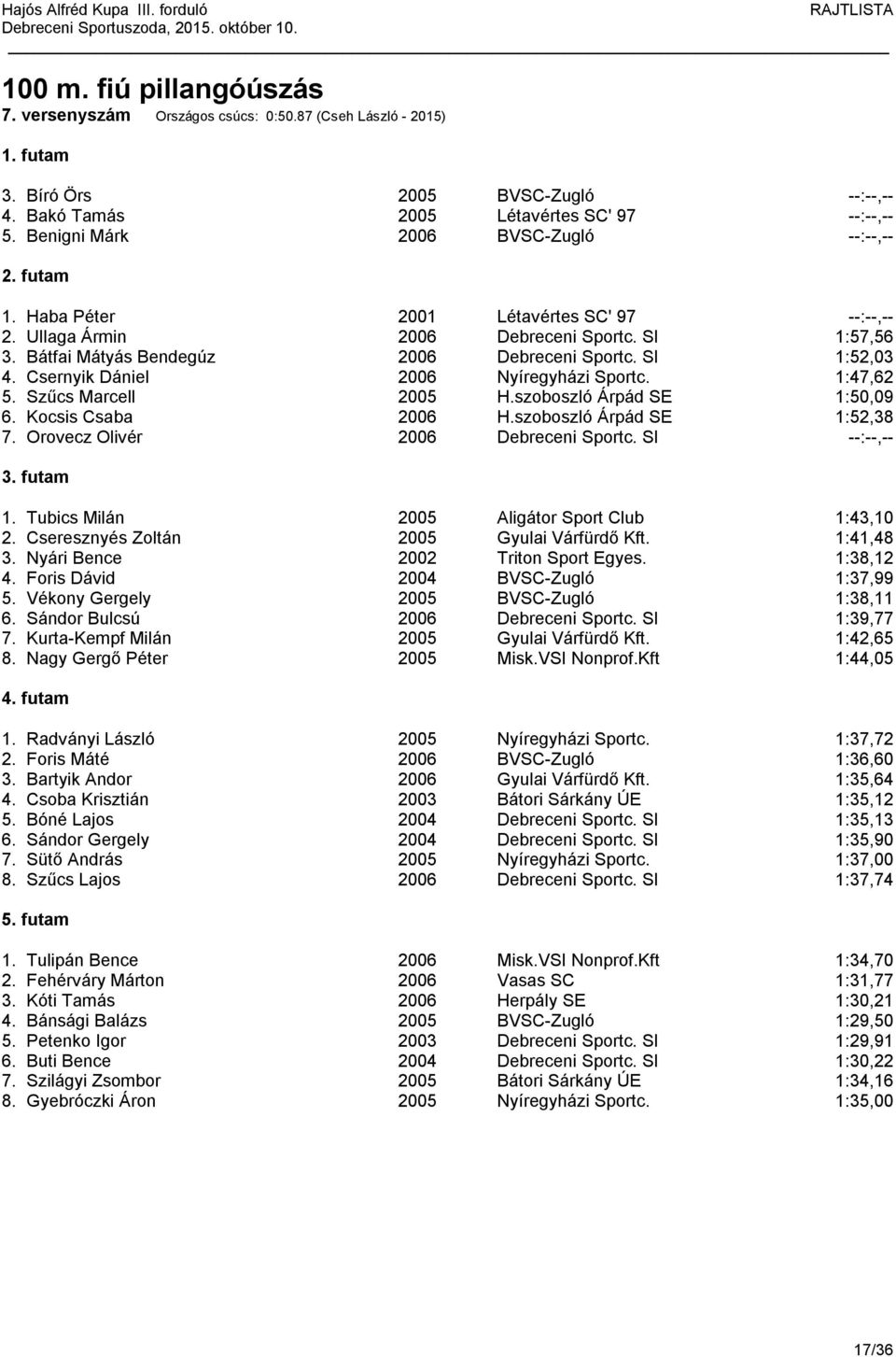 SI 1:52,03 4. Csernyik Dániel 2006 Nyíregyházi Sportc. 1:47,62 5. Szűcs Marcell 2005 H.szoboszló Árpád SE 1:50,09 6. Kocsis Csaba 2006 H.szoboszló Árpád SE 1:52,38 7.