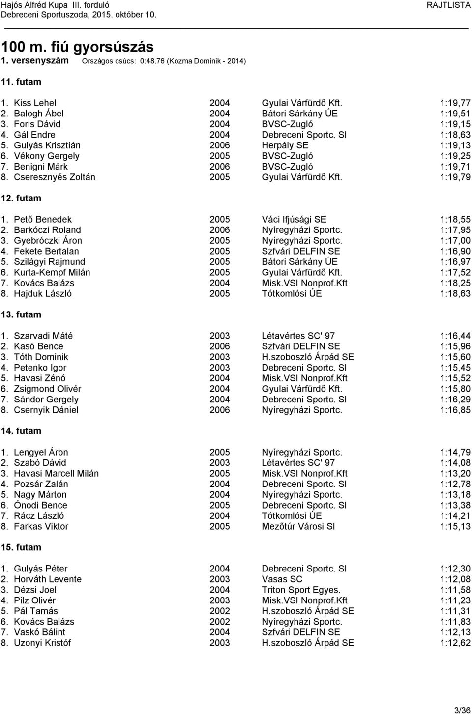 Benigni Márk 2006 BVSC-Zugló 1:19,71 8. Cseresznyés Zoltán 2005 Gyulai Várfürdő Kft. 1:19,79 12. futam 1. Pető Benedek 2005 Váci Ifjúsági SE 1:18,55 2. Barkóczi Roland 2006 Nyíregyházi Sportc.