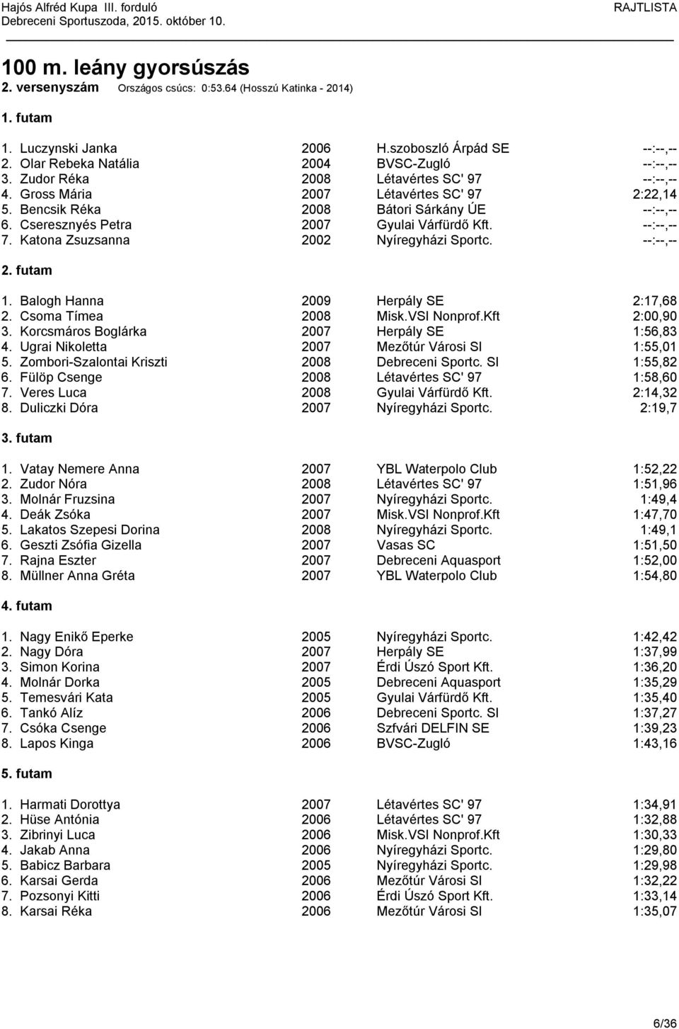 Katona Zsuzsanna 2002 Nyíregyházi Sportc. --:--,-- 2. futam 1. Balogh Hanna 2009 Herpály SE 2:17,68 2. Csoma Tímea 2008 Misk.VSI Nonprof.Kft 2:00,90 3. Korcsmáros Boglárka 2007 Herpály SE 1:56,83 4.