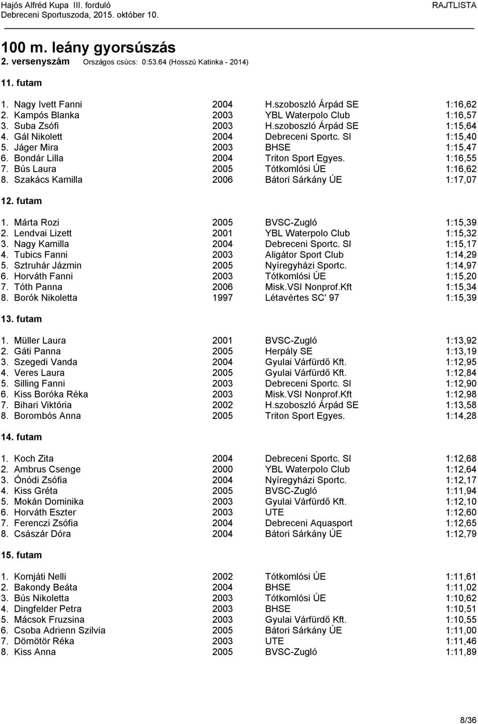 Bondár Lilla 2004 Triton Sport Egyes. 1:16,55 7. Bús Laura 2005 Tótkomlósi ÚE 1:16,62 8. Szakács Kamilla 2006 Bátori Sárkány ÚE 1:17,07 12. futam 1. Márta Rozi 2005 BVSC-Zugló 1:15,39 2.