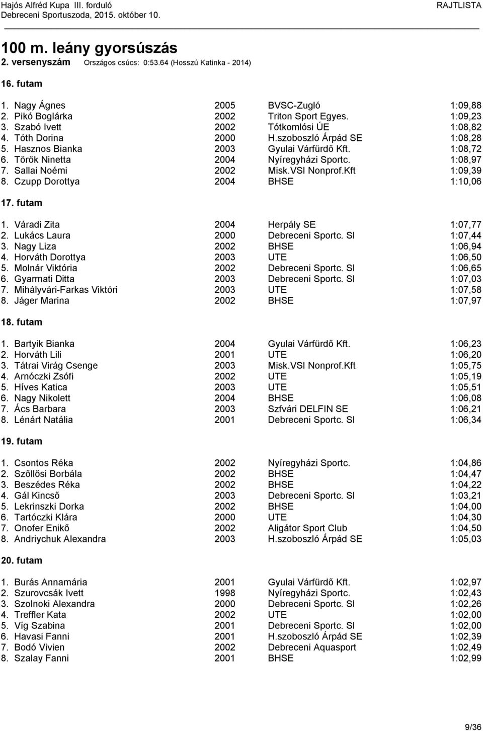 Sallai Noémi 2002 Misk.VSI Nonprof.Kft 1:09,39 8. Czupp Dorottya 2004 BHSE 1:10,06 17. futam 1. Váradi Zita 2004 Herpály SE 1:07,77 2. Lukács Laura 2000 Debreceni Sportc. SI 1:07,44 3.