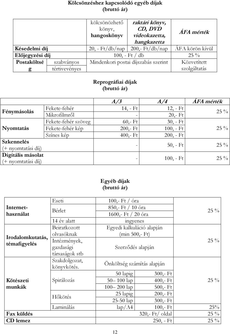 Szkennelés (+ nyomtatási díj) Digitális másolat (+ nyomtatási díj) A/3 A/4 ÁFA mérték Fekete-fehér 14, - Ft 12, - Ft Mikrofilmrıl - 20,- Ft 25 % Fekete-fehér szöveg 60,- Ft 30, - Ft Fekete-fehér kép