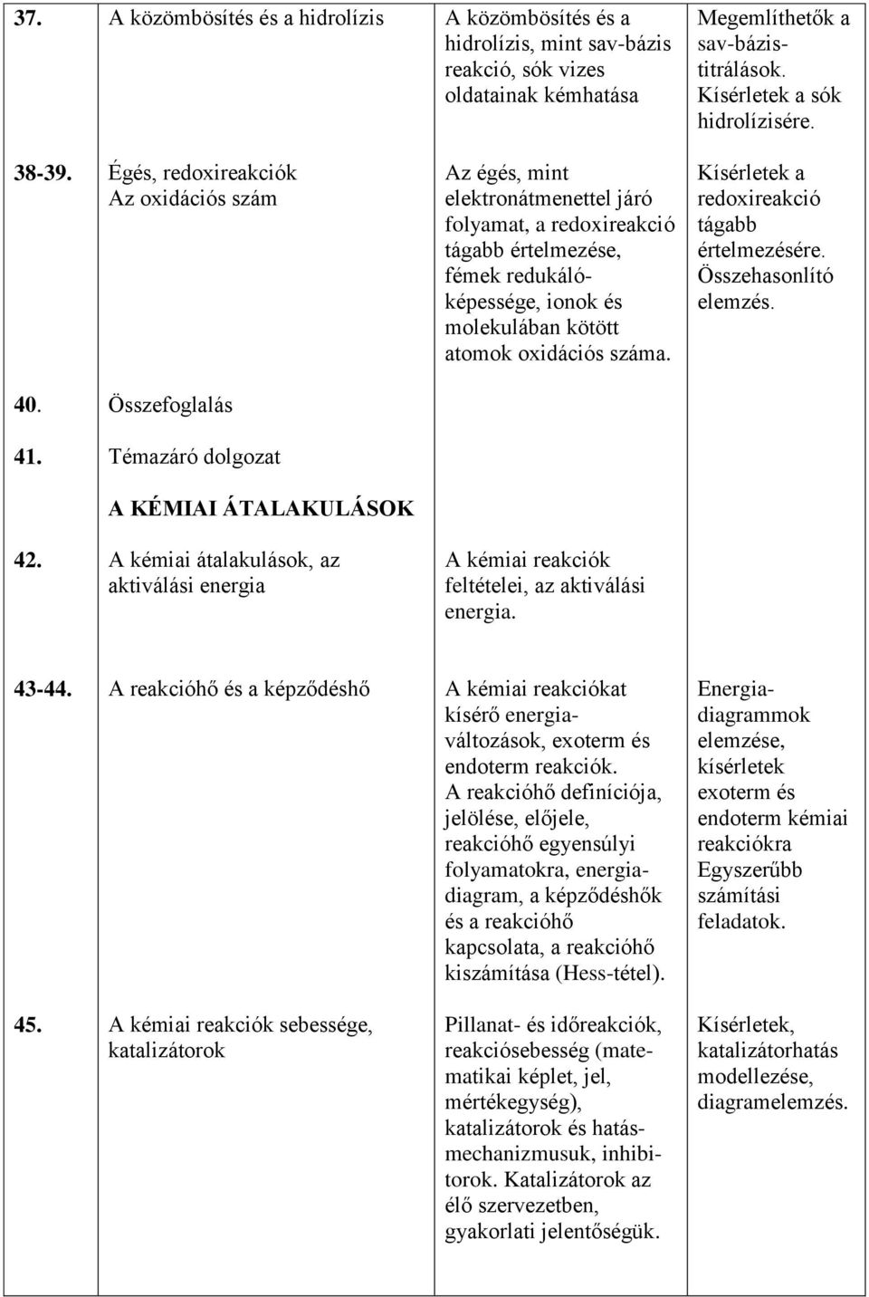 Kísérletek a redoxireakció tágabb értelmezésére. Összehasonlító elemzés. 40. 41. A KÉMIAI ÁTALAKULÁSOK 42.