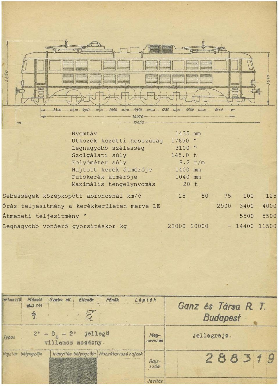 2 t/m Hajtott kerék átmérője 1400 mm Futókerék átmérője 1040 mm Maximális tengelynyomás 20 t Sebességek