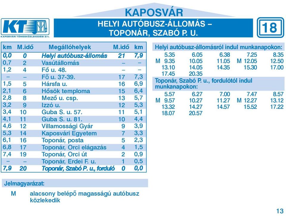 10 12 Vil la mos sá gi Gyár 9 14 Kaposvári Egye tem 7 16 Toponár, pos ta 5 17 Toponár, Orci el ága zás 4 19 Toponár, Orci út 2 Toponár, Er dei F. u.