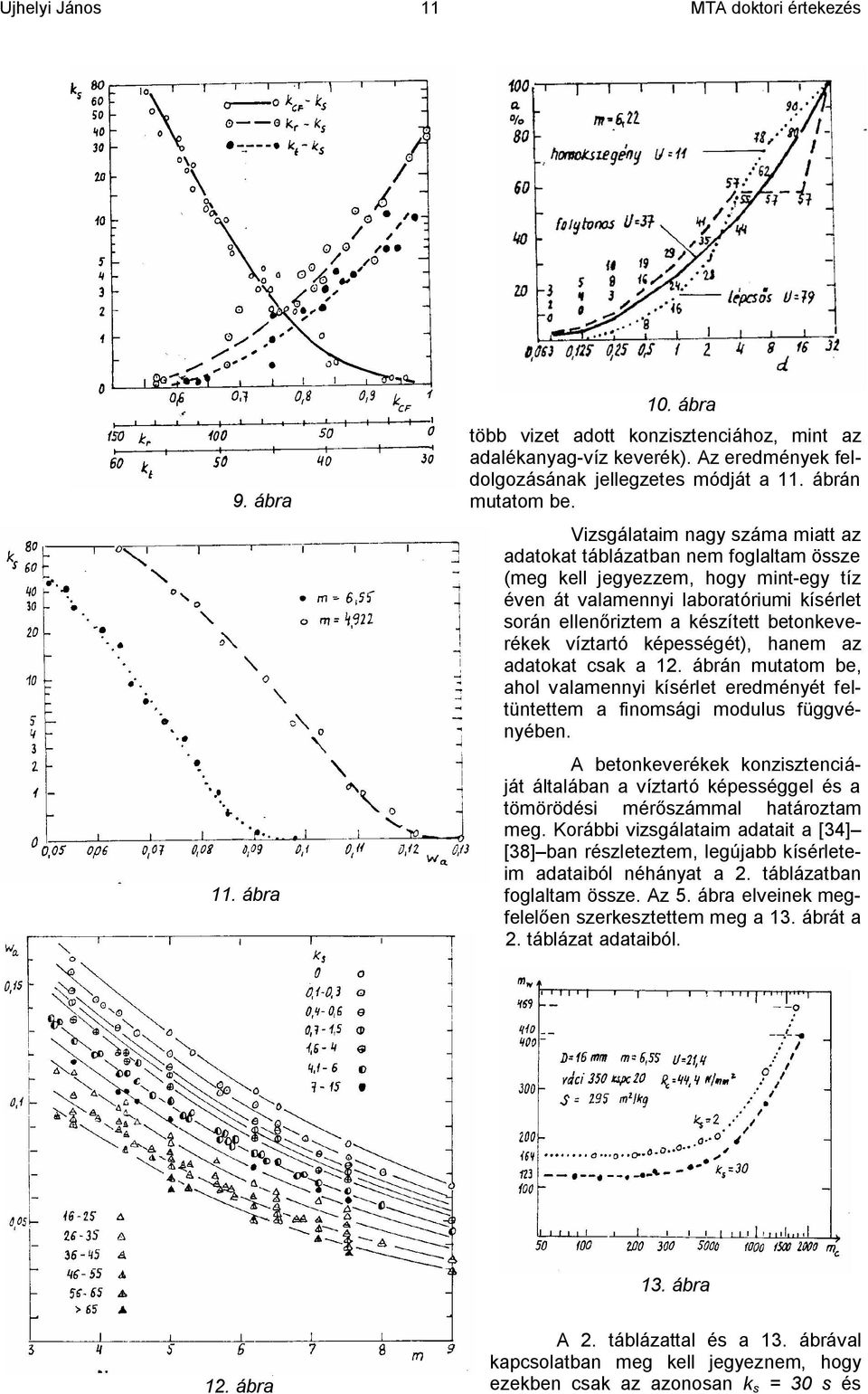 víztartó képességét) hanem az adatokat csak a 1. ábrán mutatom be ahol valamennyi kísérlet eredményét feltüntettem a finomsági modulus függvényében.
