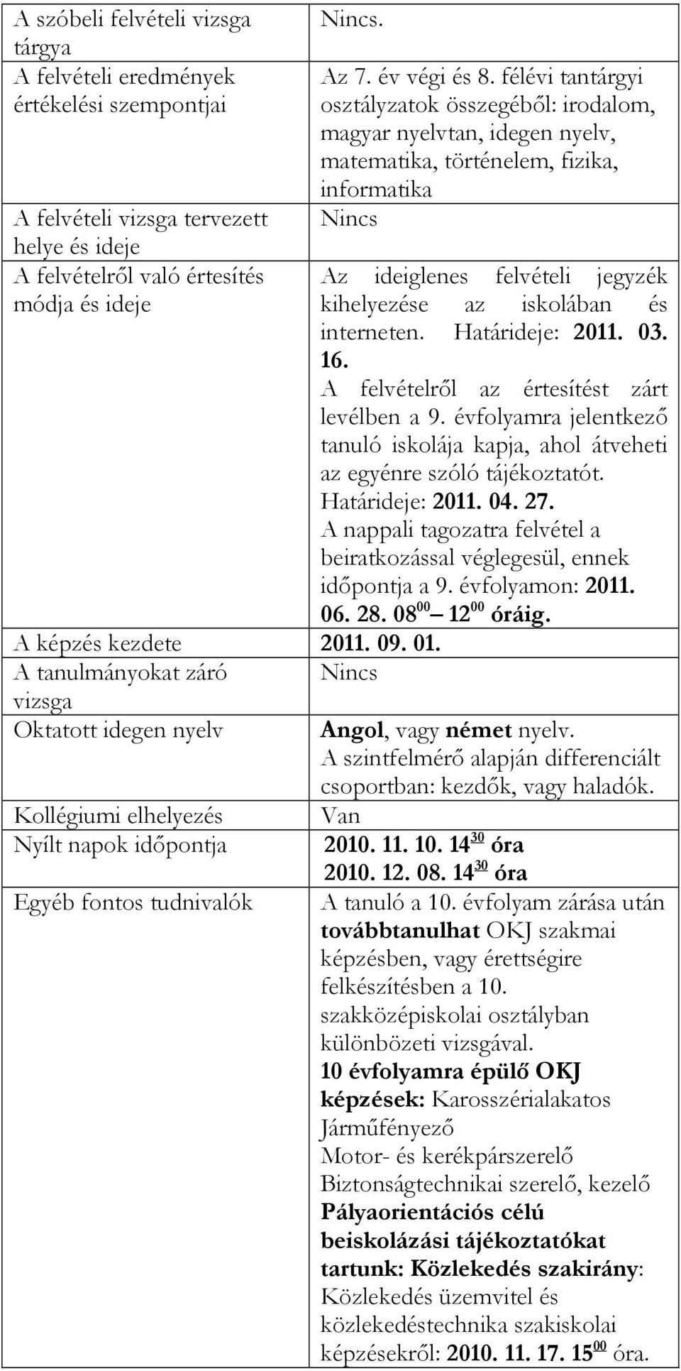 félévi tantárgyi osztályzatok összegéből: irodalom, magyar nyelvtan, idegen nyelv, matematika, történelem, fizika, informatika Nincs Az ideiglenes felvételi jegyzék kihelyezése az iskolában és