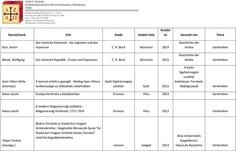 ) A kereszt erősíti a gyengét : Boldog Apor Vilmos tevékenysége az üldözöttek védelmében Győri Egyházmegyei Levéltár Győr 2015 A Győri Egyházmegyei Levéltár kiadványai.