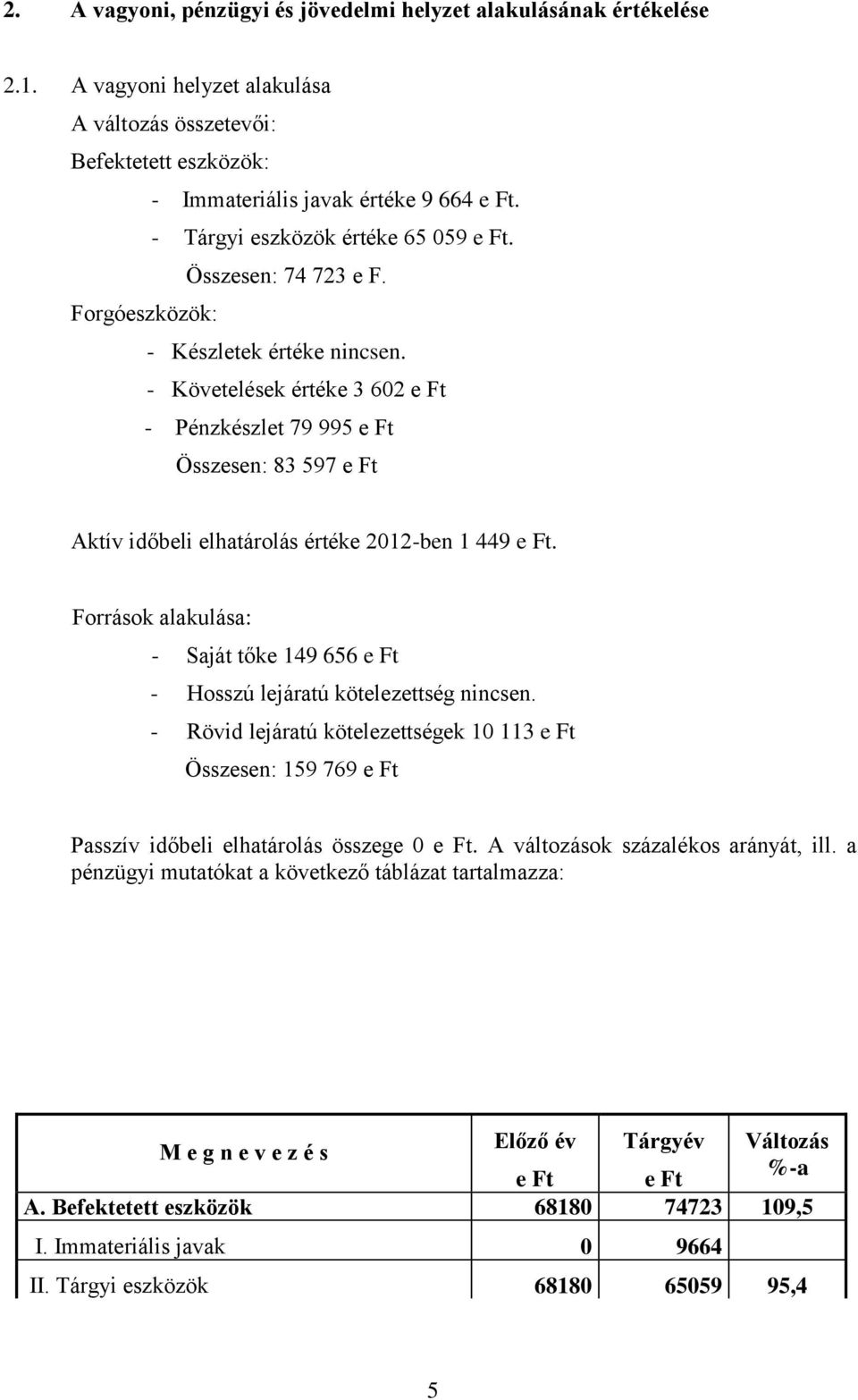 - Követelések értéke 3 602 e Ft - Pénzkészlet 79 995 e Ft Összesen: 83 597 e Ft Aktív időbeli elhatárolás értéke 2012-ben 1 449 e Ft.