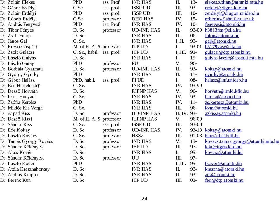 professor UD-INR HAS II. 93-00 h3813fen@ella.hu Dr. Zsolt Fülöp D. Sc. INR HAS II. 06- fulop@atomki.hu Dr. János Gál C. Sc. INR HAS I.,II. 93- galj@atomki.hu Dr. Rezső Gáspár M. of H. A. S. professor ITP UD I.