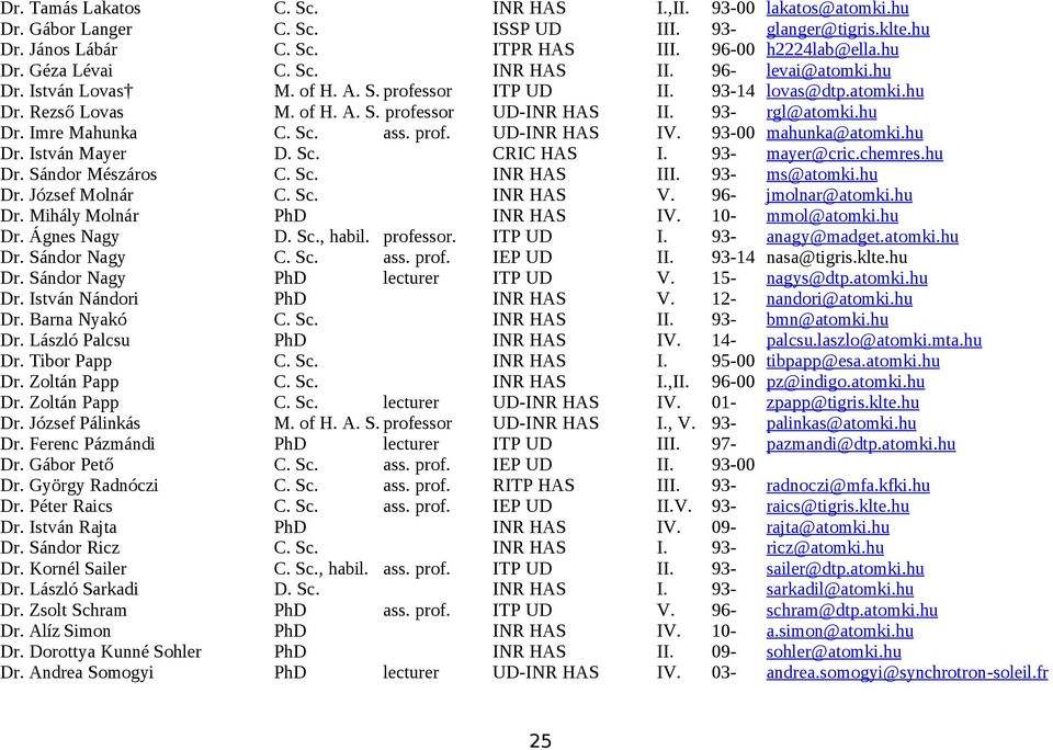 Sc. ass. prof. UD-INR HAS IV. 93-00 mahunka@atomki.hu Dr. István Mayer D. Sc. CRIC HAS I. 93- mayer@cric.chemres.hu Dr. Sándor Mészáros C. Sc. INR HAS III. 93- ms@atomki.hu Dr. József Molnár C. Sc. INR HAS V.