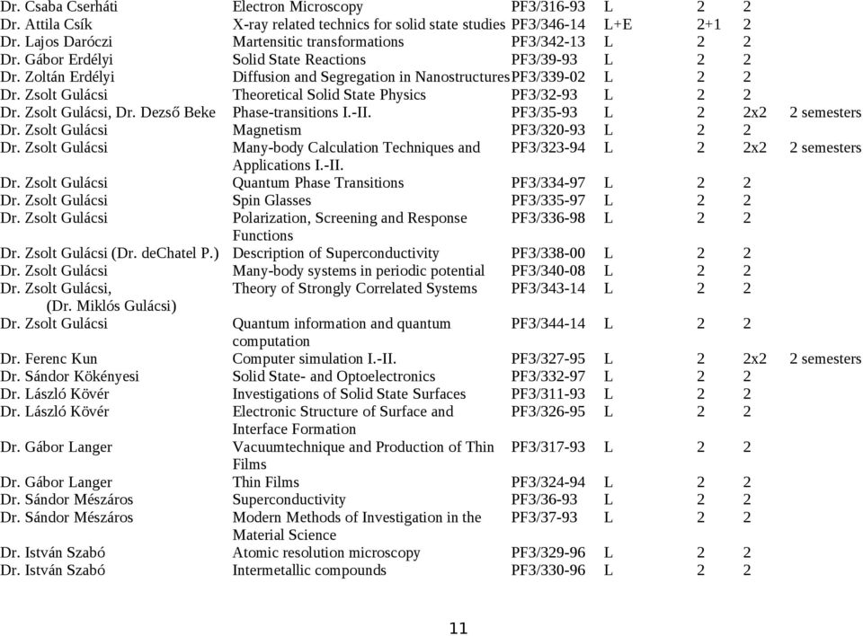 Zsolt Gulácsi Theoretical Solid State Physics PF3/32-93 L 2 2 Dr. Zsolt Gulácsi, Dr. Dezső Beke Phase-transitions I.-II. PF3/35-93 L 2 2x2 2 semesters Dr. Zsolt Gulácsi Magnetism PF3/320-93 L 2 2 Dr.