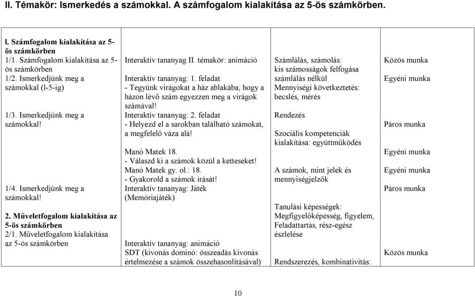 Műveletfogalom kialakítása az 5-ös számkörben Interaktív tananyag II. témakör: animáció Interaktív tananyag: 1.