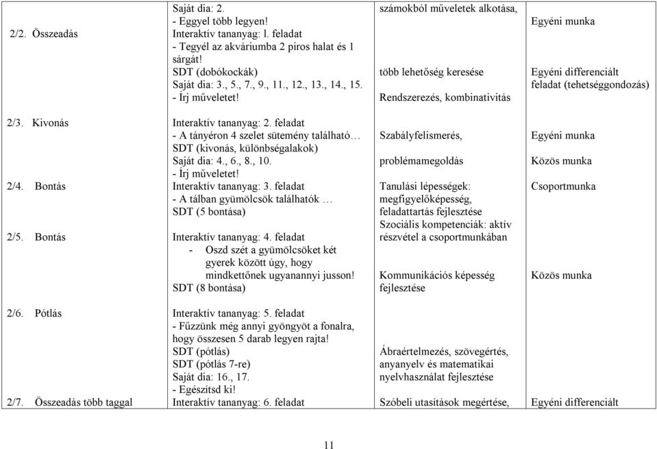 Bontás Interaktív tananyag: 2. feladat - A tányéron 4 szelet sütemény található SDT (kivonás, különbségalakok) Saját dia: 4., 6., 8., 10. - Írj műveletet! Interaktív tananyag: 3.