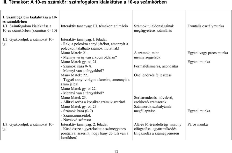 Gyakoroljuk a számokat 10- ig! 1/3. Gyakoroljuk a számokat 10- ig! Interaktív tananyag: l. feladat - Rakj a polcokra annyi játékot, amennyit a polcokon található számok mutatnak! Manó Matek: 21.