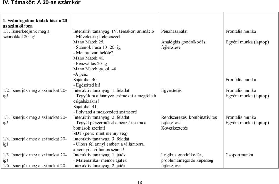 - Számok írása 10-20- ig - Mennyi van belőle? Manó Matek 40. - Pénzváltás 20-ig Manó Matek gy. ol. 40. -A pénz Saját dia: 40. - Egészítsd ki! Interaktív tananyag: 1.