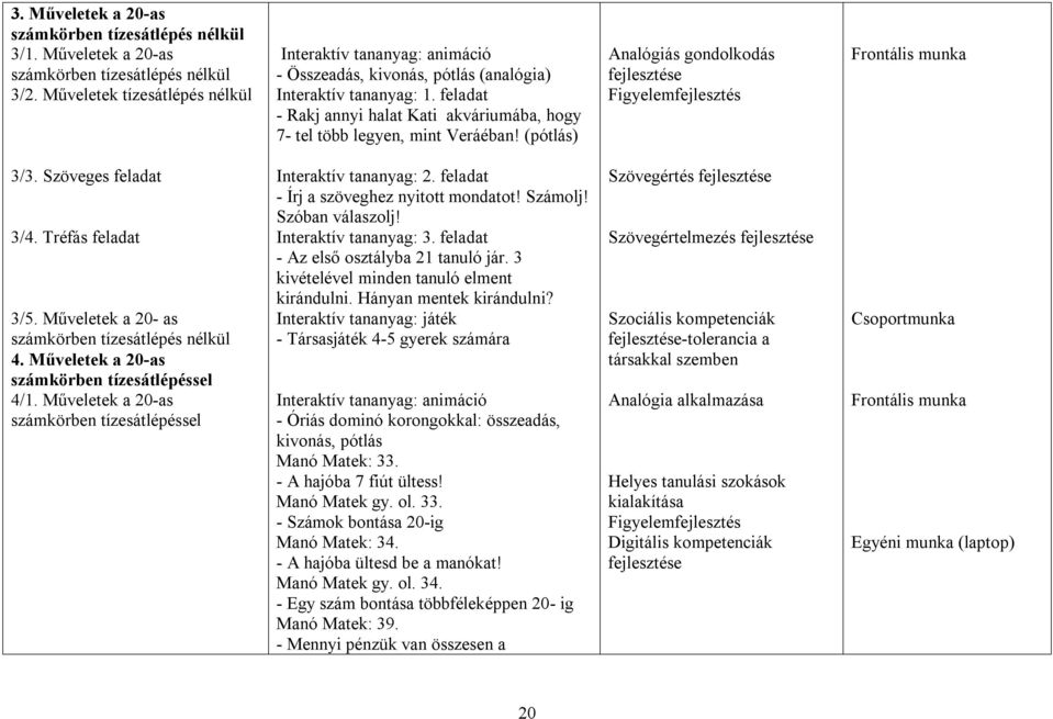 feladat - Rakj annyi halat Kati akváriumába, hogy 7- tel több legyen, mint Veráéban! (pótlás) Analógiás gondolkodás Figyelemfejlesztés 3/3. Szöveges feladat 3/4. Tréfás feladat 3/5.