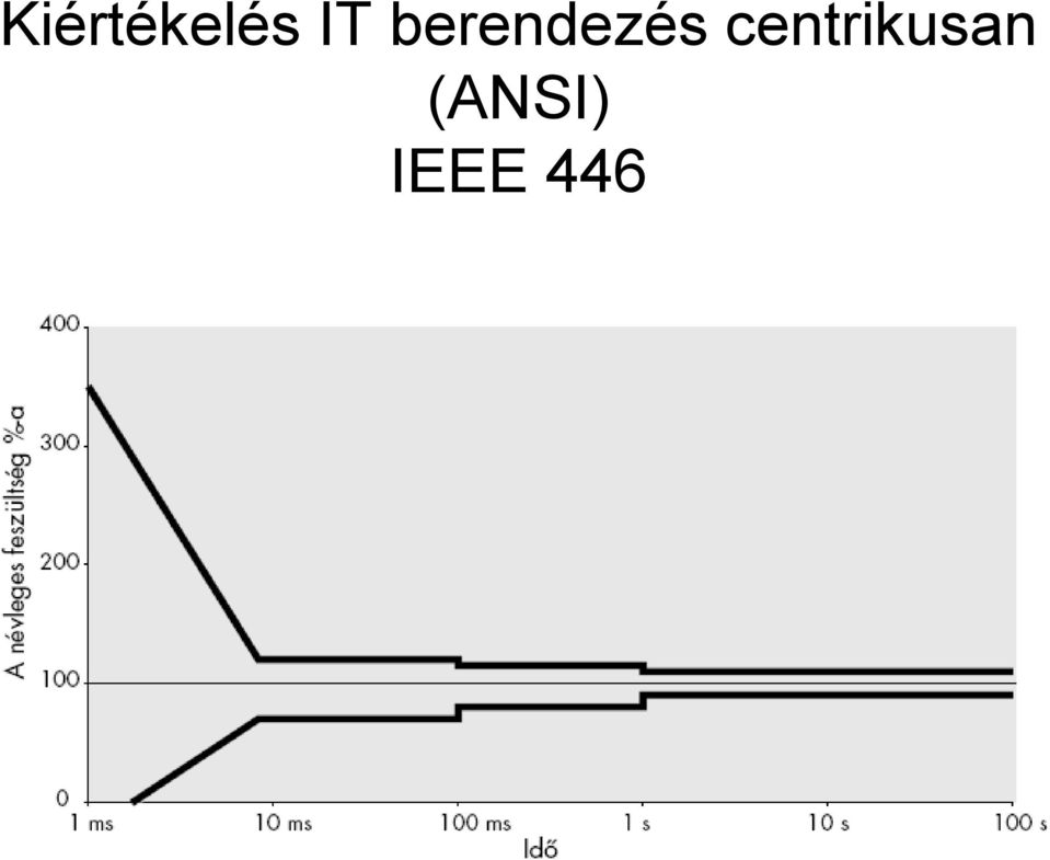 centrikusan