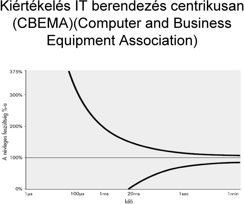 (CBEMA)(Computer and