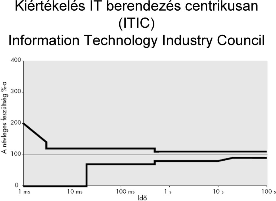 centrikusan (ITIC)
