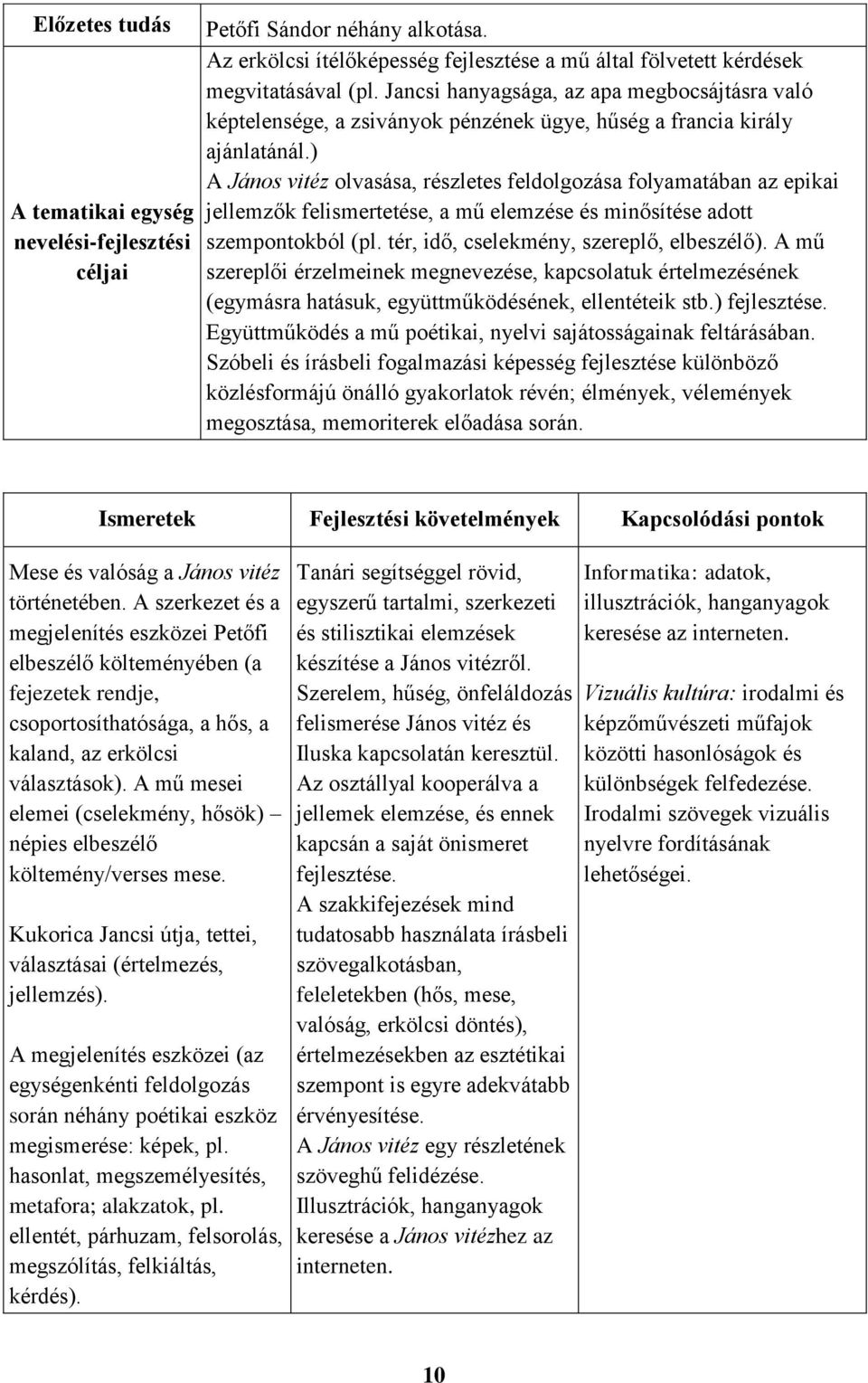 ) A János vitéz olvasása, részletes feldolgozása folyamatában az epikai jellemzők felismertetése, a mű elemzése és minősítése adott szempontokból (pl. tér, idő, cselekmény, szereplő, elbeszélő).