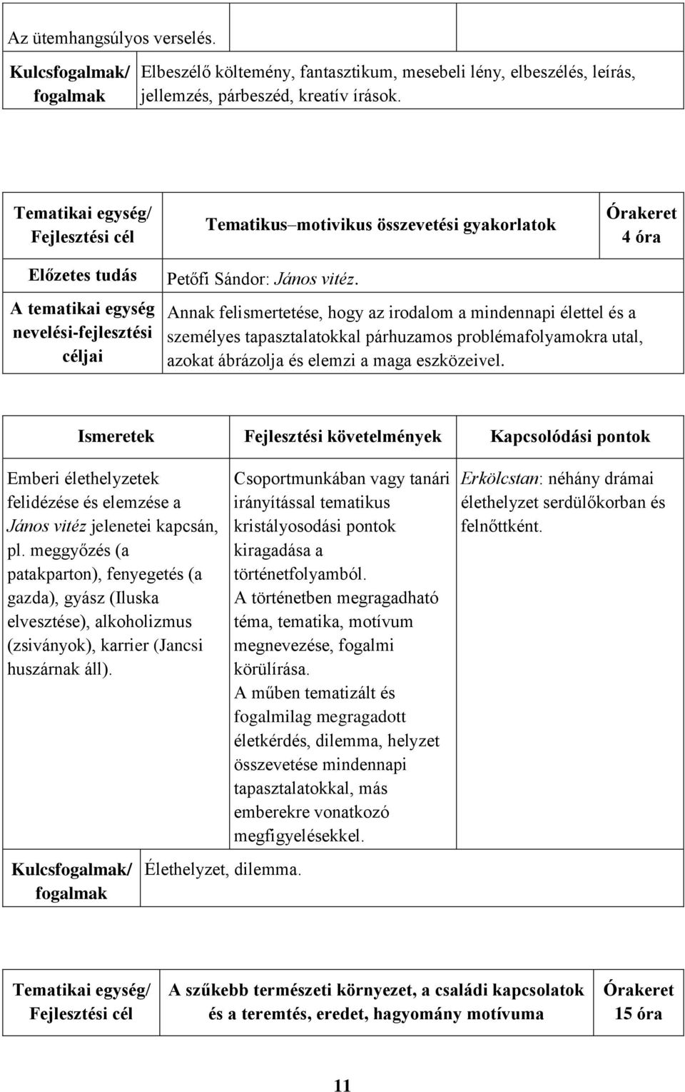 Annak felismertetése, hogy az irodalom a mindennapi élettel és a személyes tapasztalatokkal párhuzamos problémafolyamokra utal, azokat ábrázolja és elemzi a maga eszközeivel.