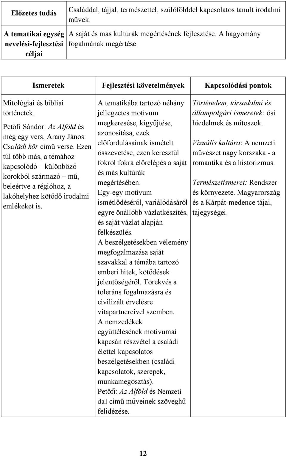 Ezen túl több más, a témához kapcsolódó különböző korokból származó mű, beleértve a régióhoz, a lakóhelyhez kötődő irodalmi emlékeket is.