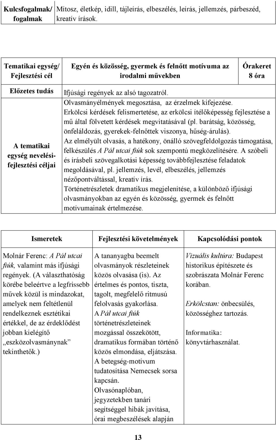 Olvasmányélmények megosztása, az érzelmek kifejezése. Erkölcsi kérdések felismertetése, az erkölcsi ítélőképesség fejlesztése a mű által fölvetett kérdések megvitatásával (pl.