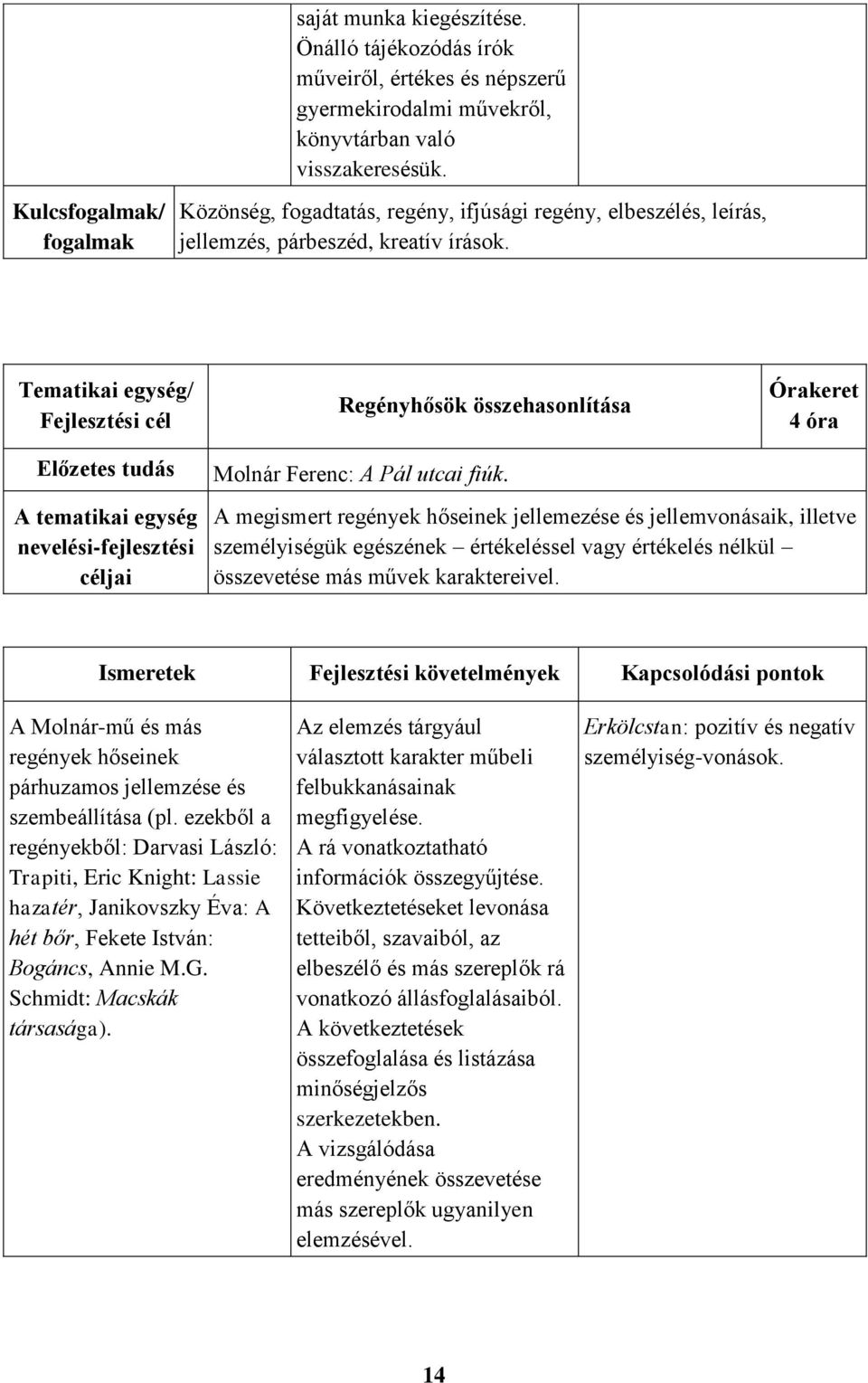 A megismert regények hőseinek jellemezése és jellemvonásaik, illetve személyiségük egészének értékeléssel vagy értékelés nélkül összevetése más művek karaktereivel.