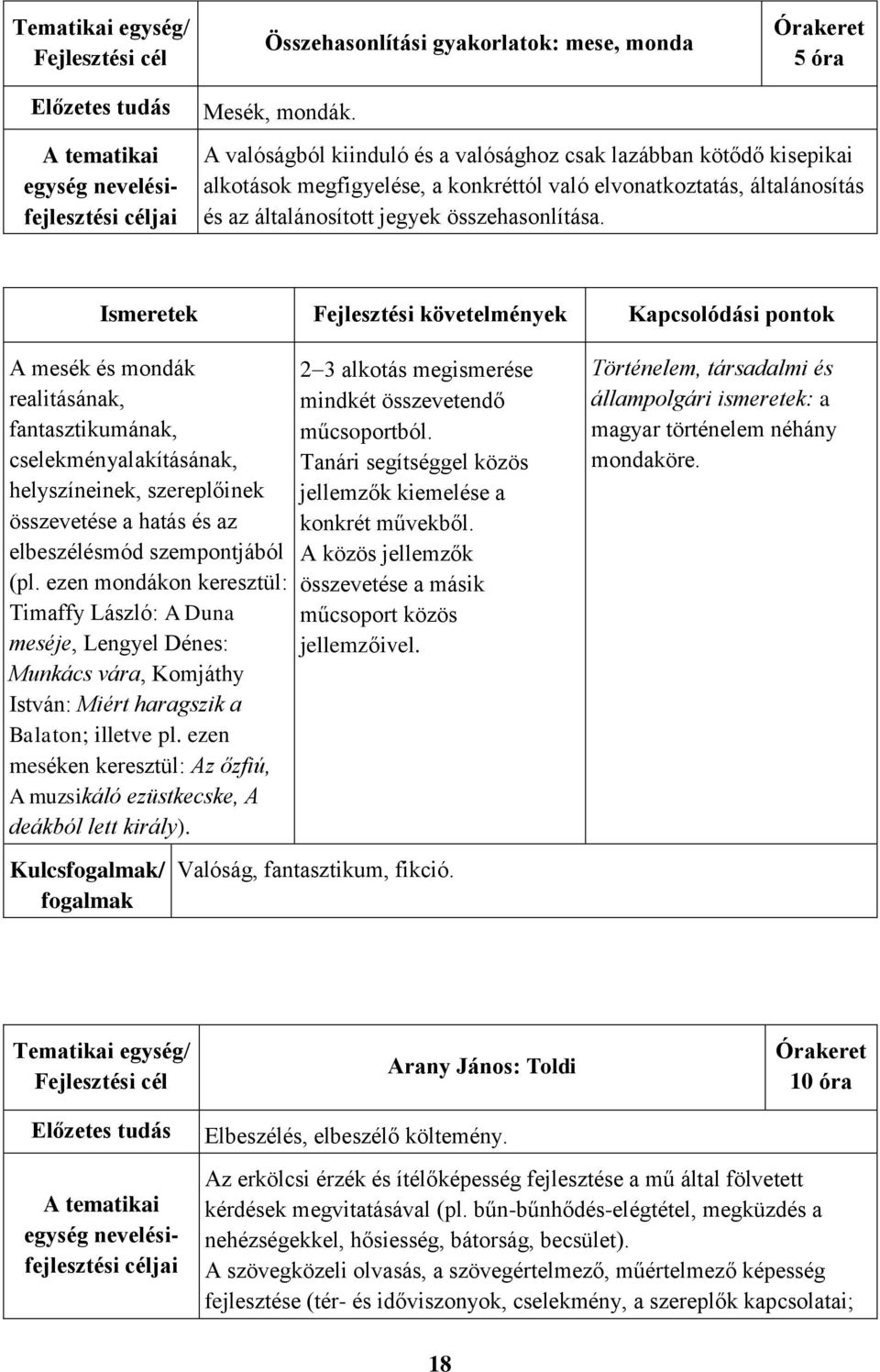 A mesék és mondák realitásának, fantasztikumának, cselekményalakításának, helyszíneinek, szereplőinek összevetése a hatás és az elbeszélésmód szempontjából (pl.