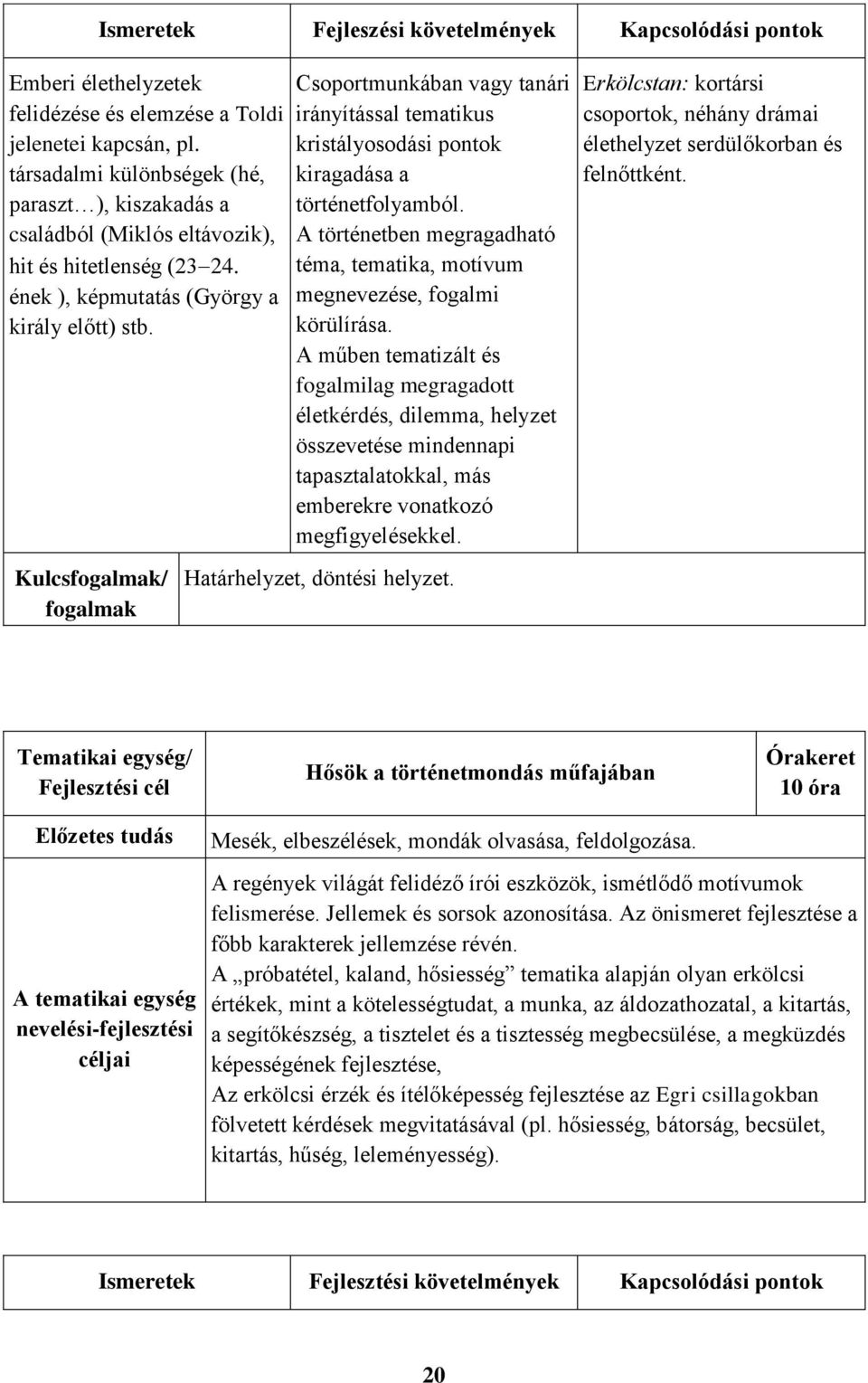 Kulcs/ Csoportmunkában vagy tanári irányítással tematikus kristályosodási pontok kiragadása a történetfolyamból. A történetben megragadható téma, tematika, motívum megnevezése, fogalmi körülírása.