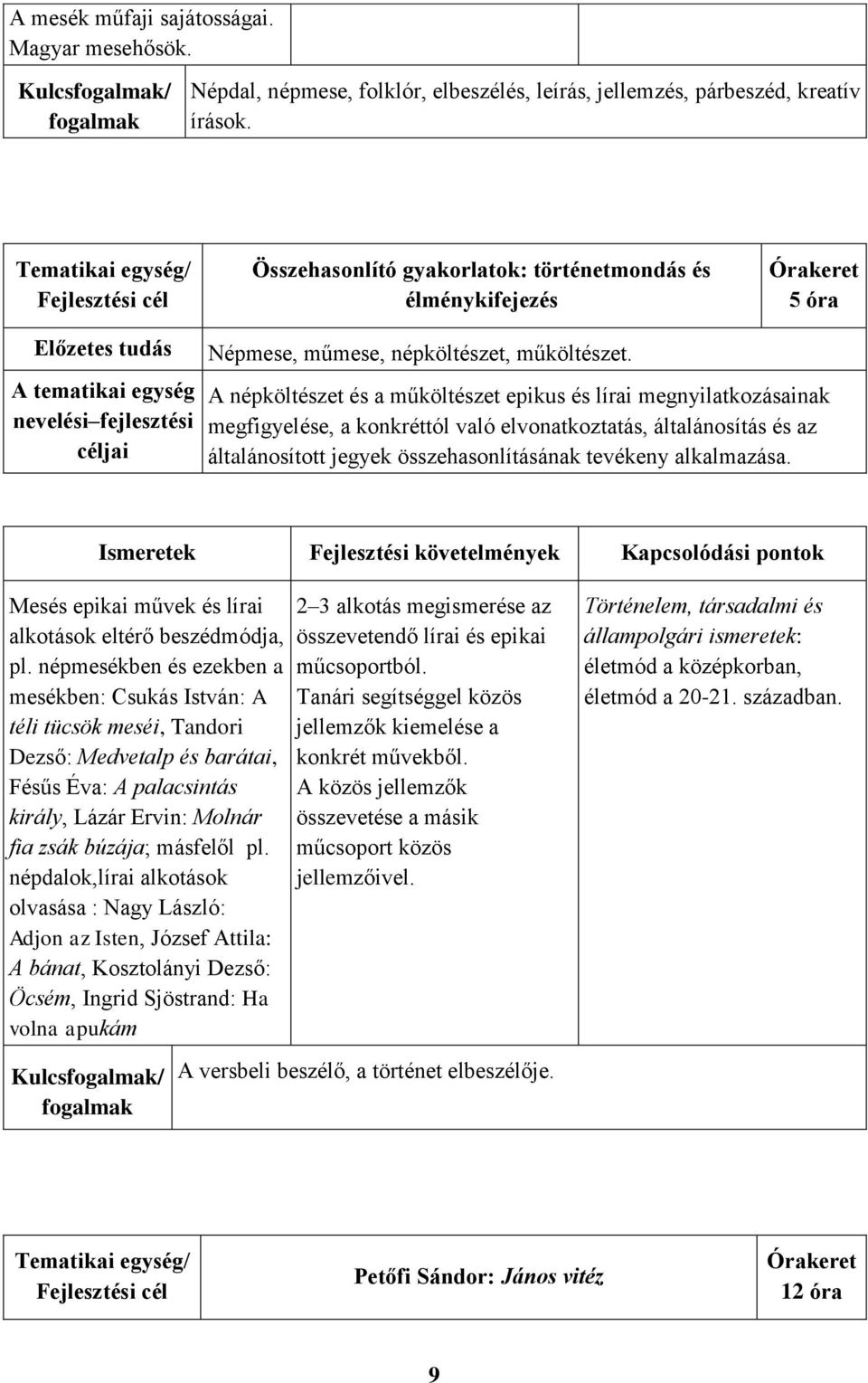 A népköltészet és a műköltészet epikus és lírai megnyilatkozásainak megfigyelése, a konkréttól való elvonatkoztatás, általánosítás és az általánosított jegyek összehasonlításának tevékeny alkalmazása.