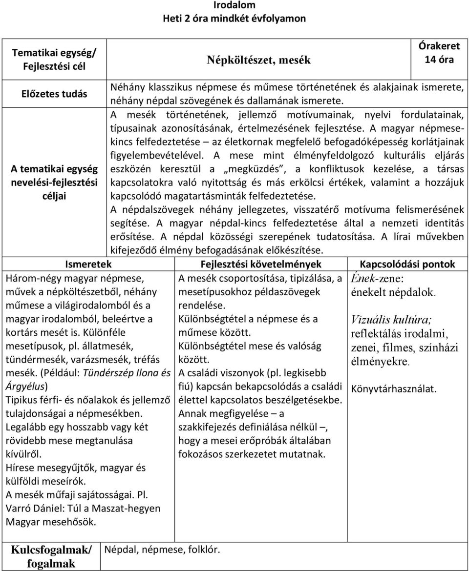 A magyar népmesekincs felfedeztetése az életkornak megfelelő befogadóképesség korlátjainak figyelembevételével.