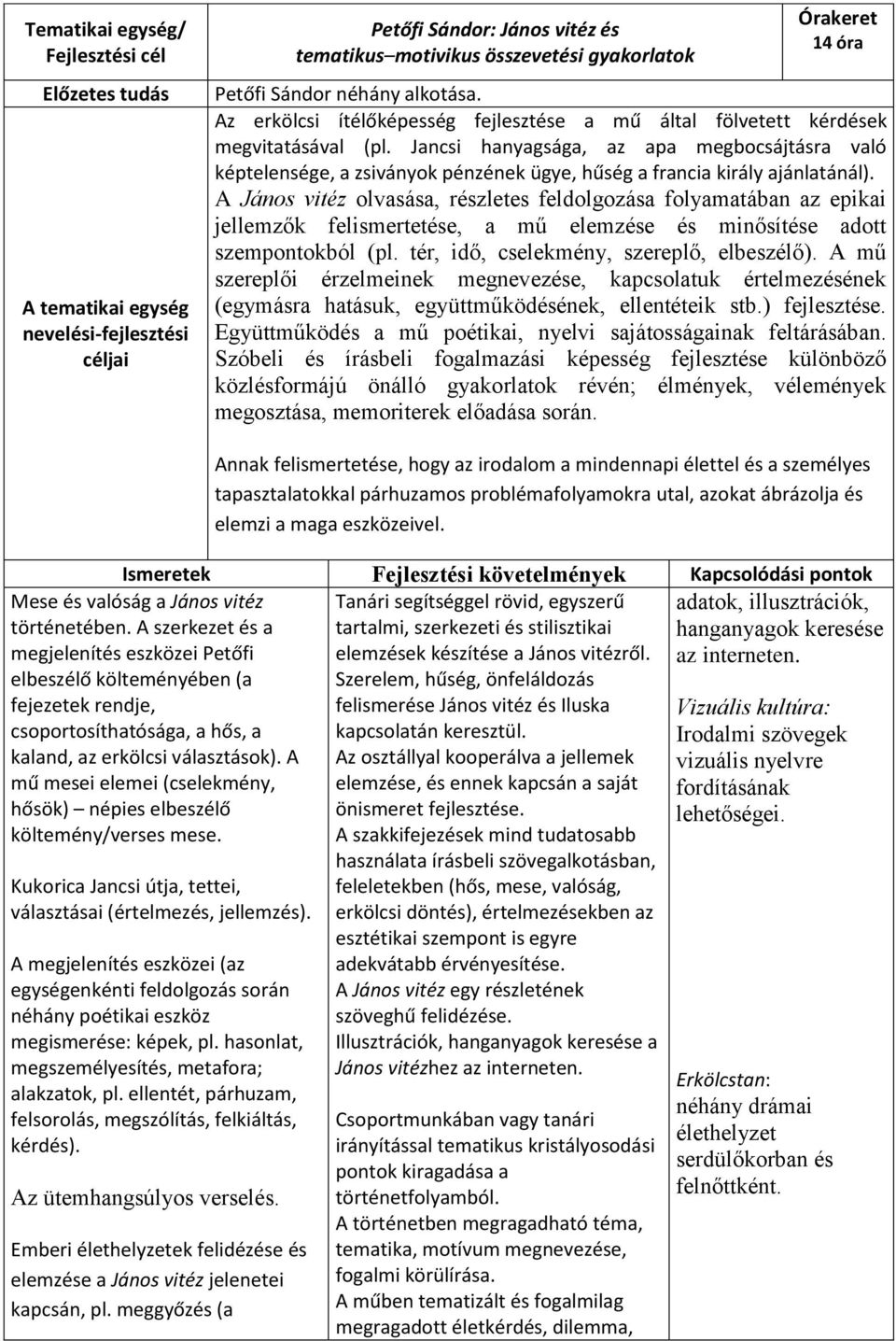 A János vitéz olvasása, részletes feldolgozása folyamatában az epikai jellemzők felismertetése, a mű elemzése és minősítése adott szempontokból (pl. tér, idő, cselekmény, szereplő, elbeszélő).