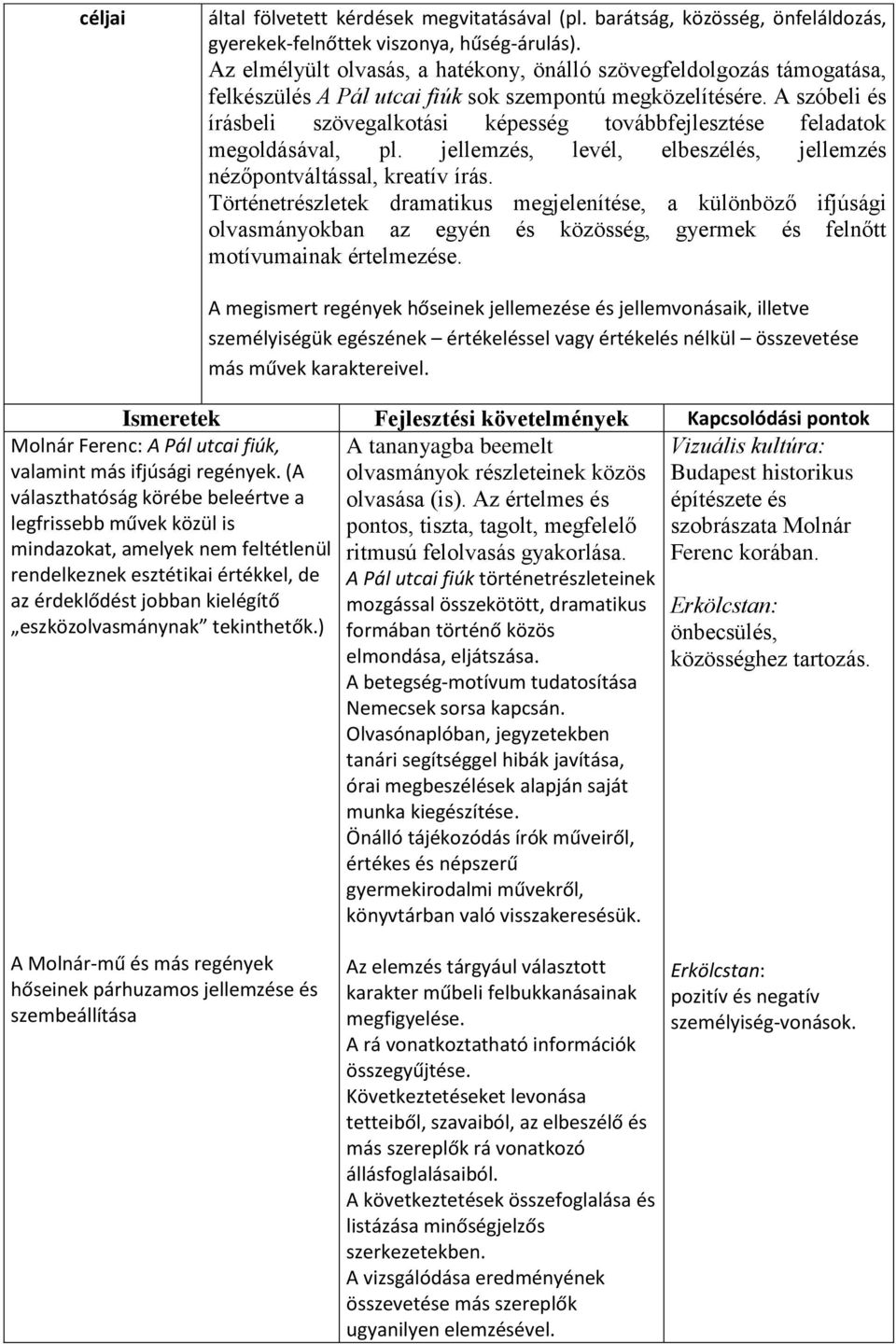 A szóbeli és írásbeli szövegalkotási képesség továbbfejlesztése feladatok megoldásával, pl. jellemzés, levél, elbeszélés, jellemzés nézőpontváltással, kreatív írás.