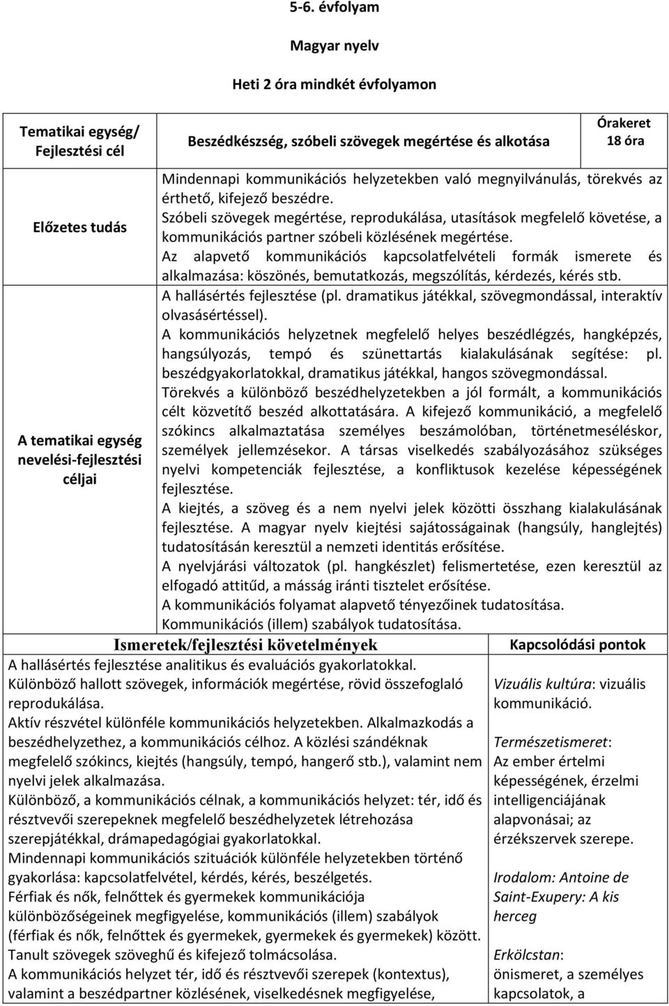 Az alapvető kommunikációs kapcsolatfelvételi formák ismerete és alkalmazása: köszönés, bemutatkozás, megszólítás, kérdezés, kérés stb. A hallásértés fejlesztése (pl.