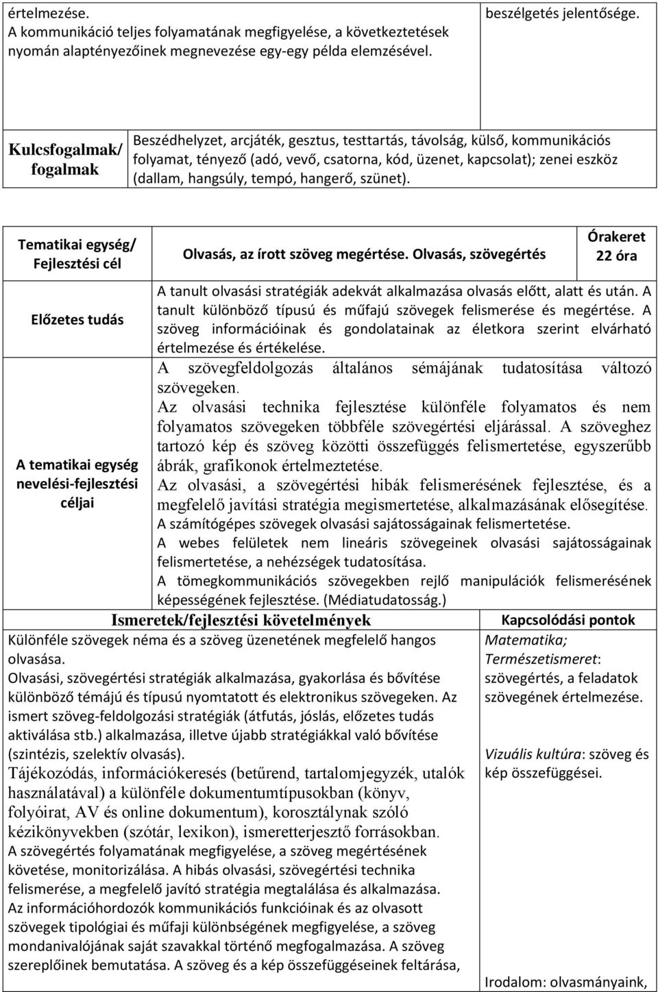 szünet). Olvasás, az írott szöveg megértése. Olvasás, szövegértés 22 óra A tanult olvasási stratégiák adekvát alkalmazása olvasás előtt, alatt és után.