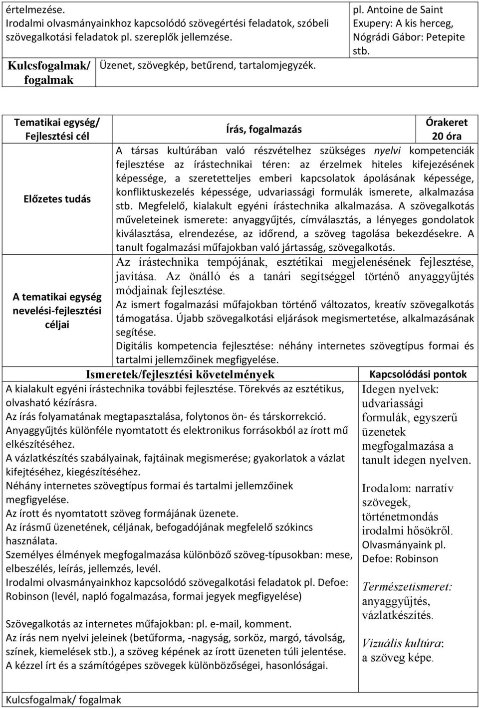 kapcsolatok ápolásának képessége, konfliktuskezelés képessége, udvariassági formulák ismerete, alkalmazása stb. Megfelelő, kialakult egyéni írástechnika alkalmazása.