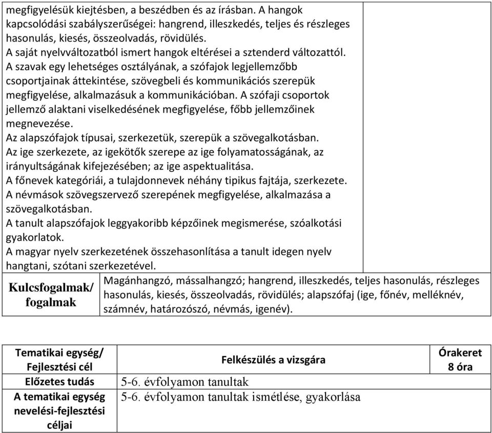 A szavak egy lehetséges osztályának, a szófajok legjellemzőbb csoportjainak áttekintése, szövegbeli és kommunikációs szerepük megfigyelése, alkalmazásuk a kommunikációban.