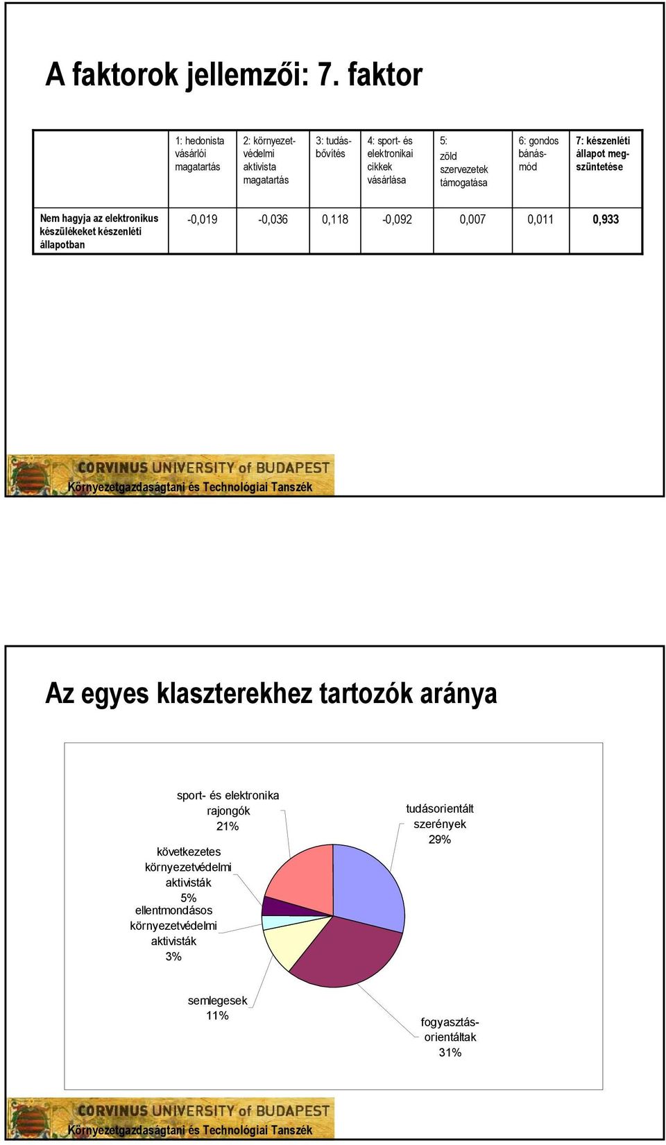 támogatása 6: gondos bánásmód 7: készenléti állapot megszüntetése Nem hagyja az elektronikus készülékeket készenléti állapotban -0,019-0,036