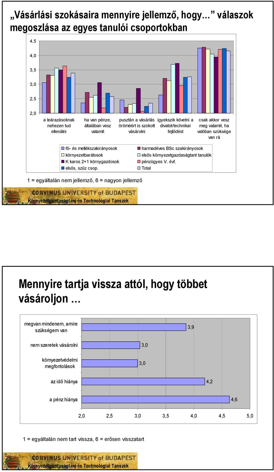 K karos 2+1 környgazdosok elsős, szűz csop. harmadéves BSc szakirányosok elsős környezetgazdaságtant tanulók pénzügyes V. évf.