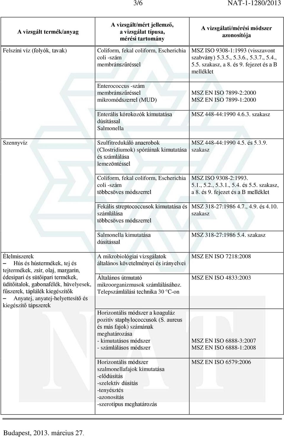 kórokozók kimutatása dúsítással Salmonella Szulfitredukáló anaerobok (Clostridiumok) spóráinak kimutatása és számlálása lemezöntéssel Coliform, fekal coliform, Escherichia coli -szám többcsöves