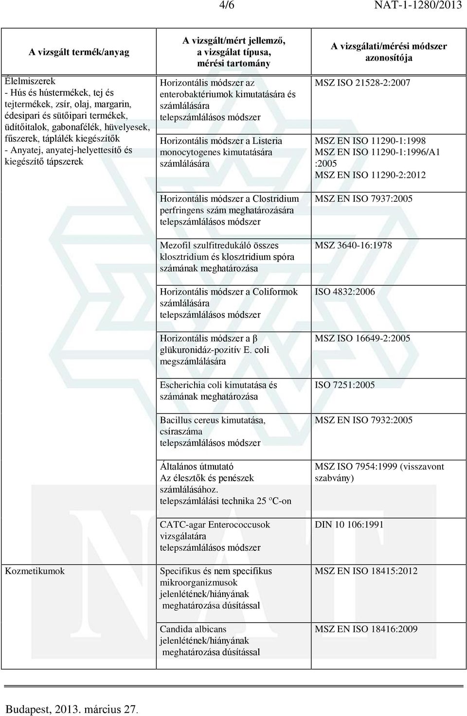 számlálására Horizontális módszer a Clostridium perfringens szám meghatározására Mezofil szulfitredukáló összes klosztridium és klosztridium spóra számának meghatározása Horizontális módszer a