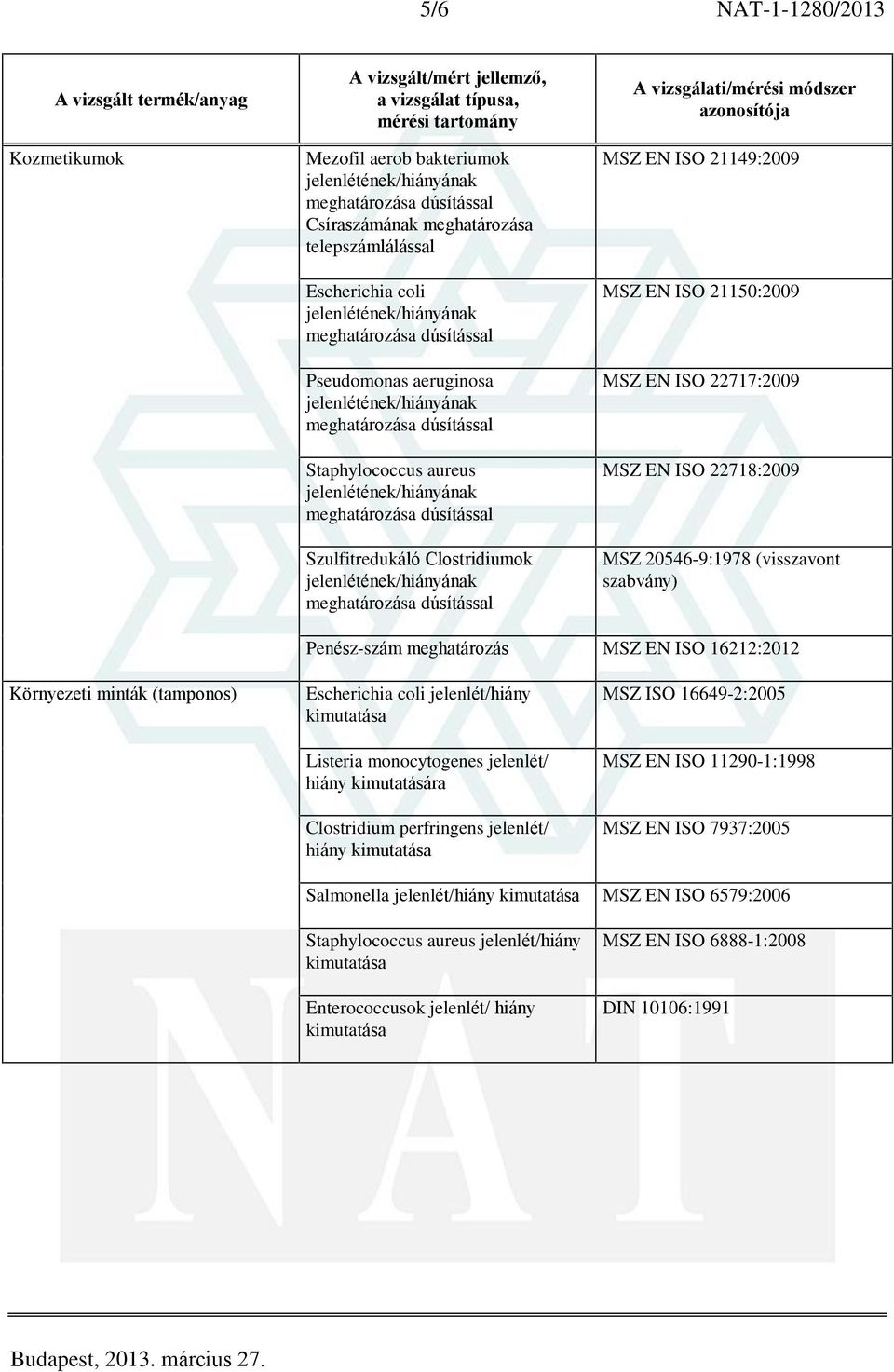Escherichia coli jelenlét/hiány kimutatása Listeria monocytogenes jelenlét/ hiány kimutatására Clostridium perfringens jelenlét/ hiány kimutatása MSZ ISO 16649-2:2005 MSZ EN ISO 11290-1:1998 MSZ