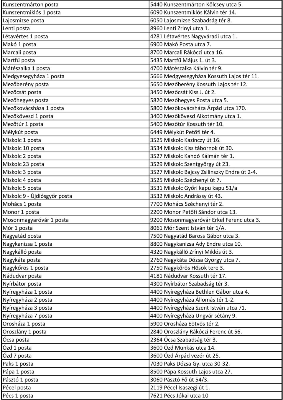 Martfű posta 5435 Martfű Május 1. út 3. Mátészalka 1 posta 4700 Mátészalka Kálvin tér 9. Medgyesegyháza 1 posta 5666 Medgyesegyháza Kossuth Lajos tér 11.