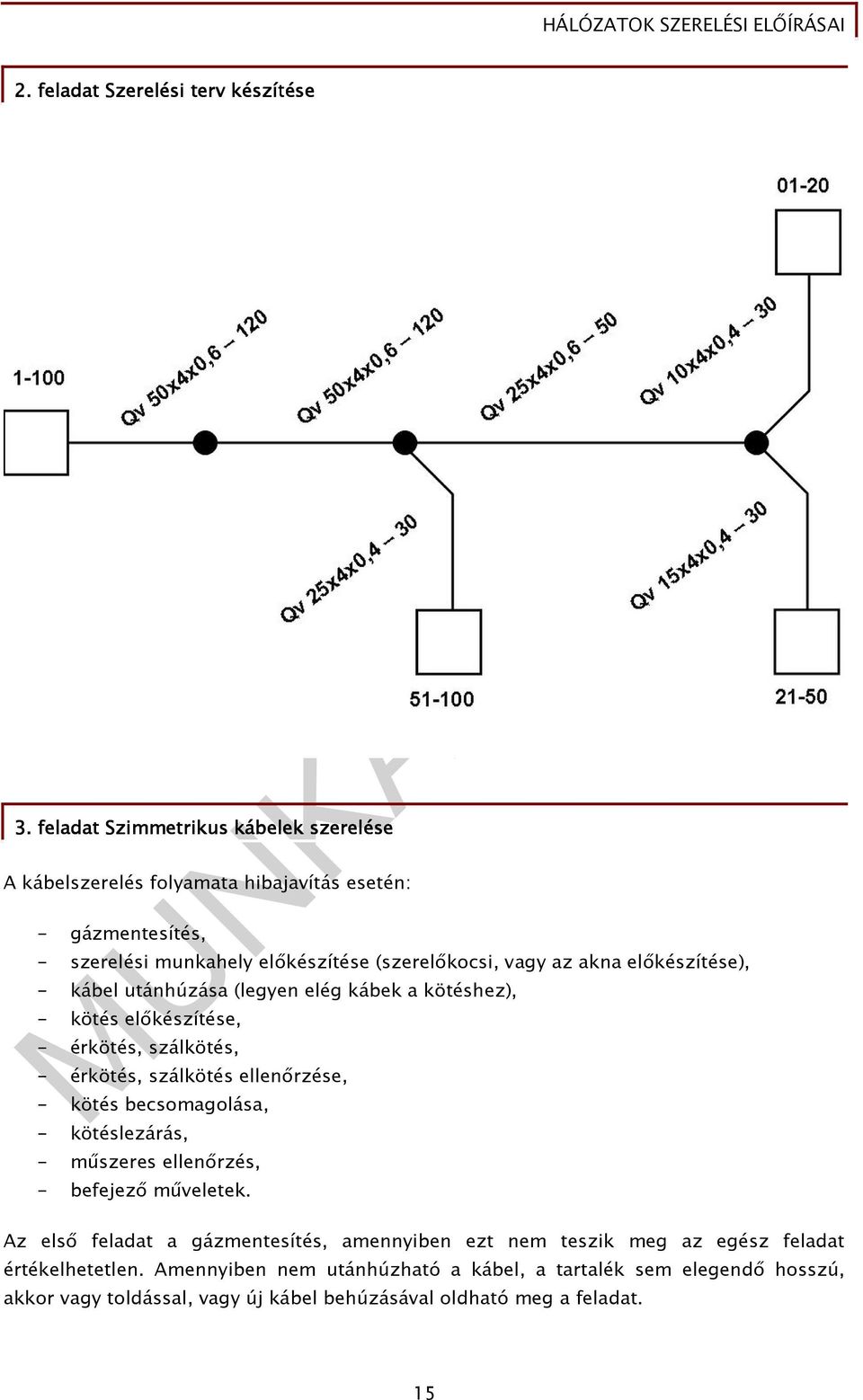 elıkészítése), - kábel utánhúzása (legyen elég kábek a kötéshez), - kötés elıkészítése, - érkötés, szálkötés, - érkötés, szálkötés ellenırzése, - kötés becsomagolása,